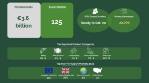 Ireland’s Prepared Consumer Foods 